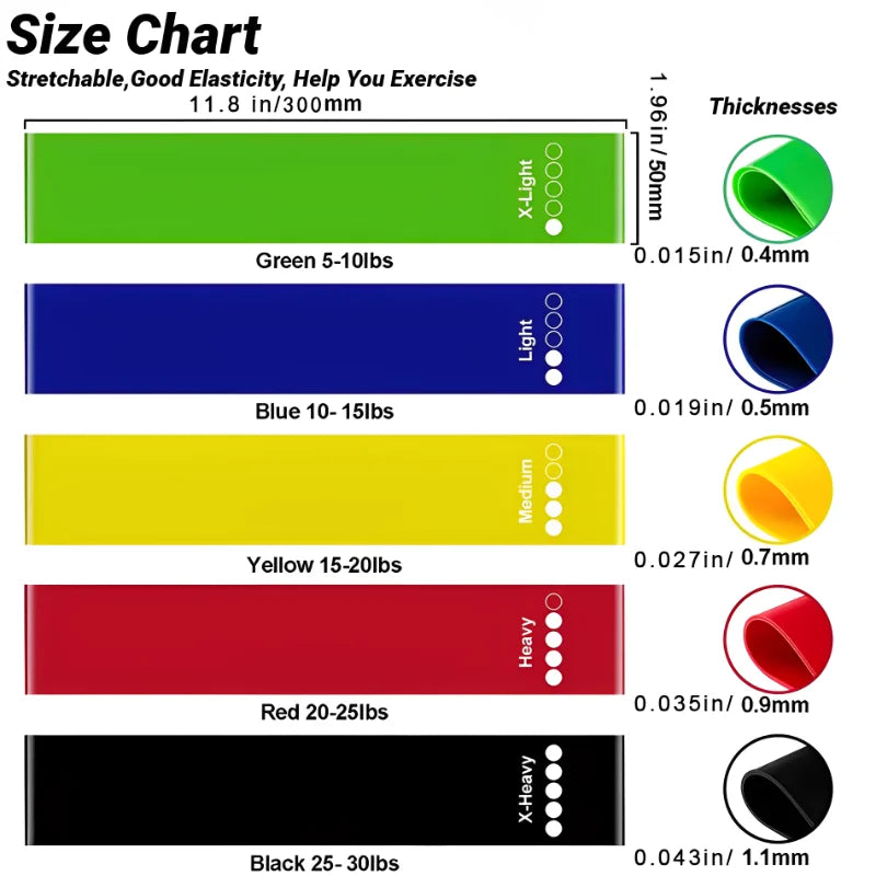 Juego de 5 y 7 Bandas de Resistencia 【Niveles 5-50 kg】- Entrenamiento en Casa/Gimnasio